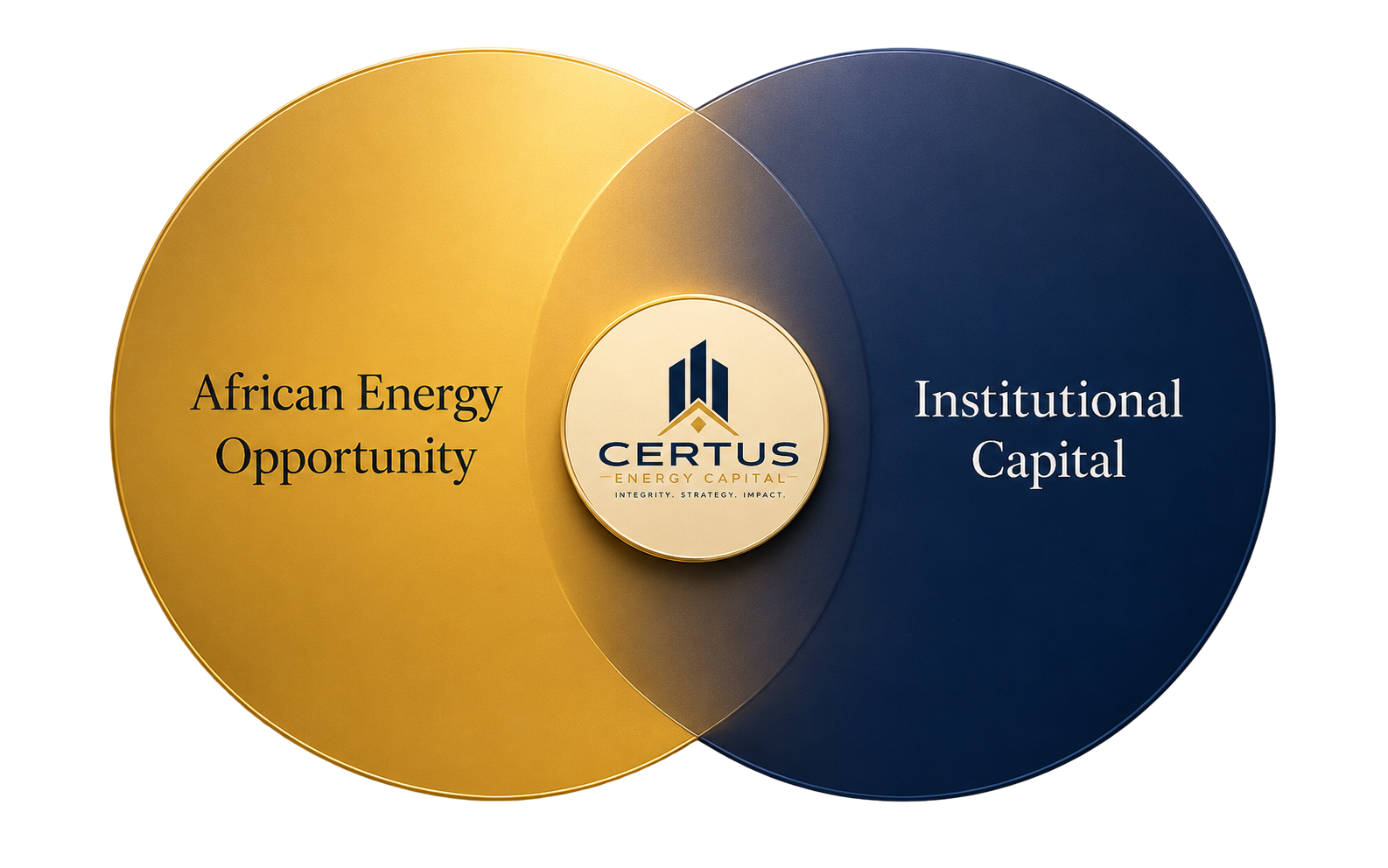 African energy opportunity and institutional capital overlapping through Certus
